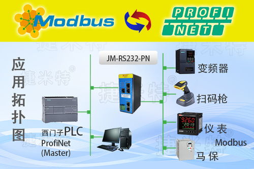 Profinet轉(zhuǎn)RS232工業(yè)網(wǎng)關(guān) 打通電子制造產(chǎn)線RS232掃碼槍與Profinet通信鏈路，助力智能電子產(chǎn)品技術(shù)開(kāi)發(fā)